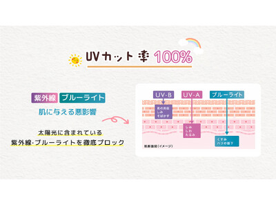 KONCIWA × もぷちゃぷ（Mopuchapu） コラボレーションモデル