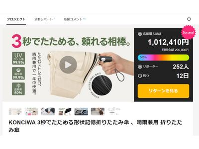 「KONCIWA」クラウドファンディングで支援総額100万円を突破！