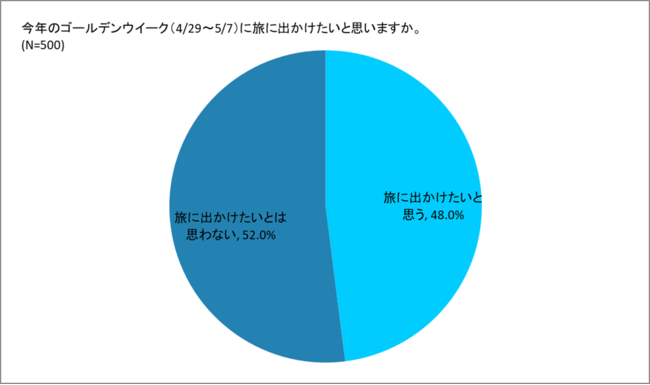 ブッキング・ドットコム、2023年のゴールデンウィークの旅に関する意識調査を実施のメイン画像