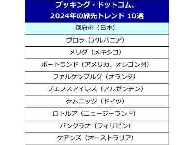 ブッキング・ドットコム、2024年注目の旅先トレンド10選を発表！日本からは別府市がトレンドの旅先の1つに！