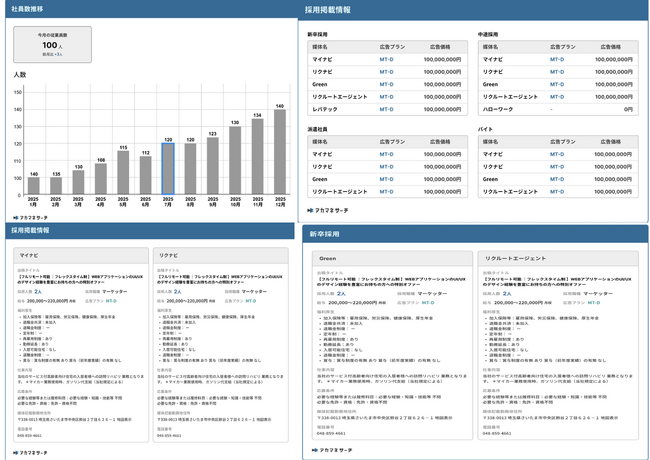 人材業界の営業を革新する「アカマネサーチ HRレポート」提供開始