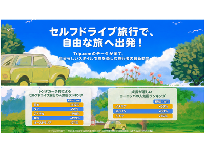 Trip.com、レンタカー予約数が前年比81%増、日本がレンタカー利用の旅行先として世界1位に。自分の...