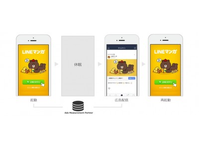 「LINE Ads Platform」に新メニュー、アプリの休眠ユーザーを掘り起こす「リエンゲージメント」の提供を開始