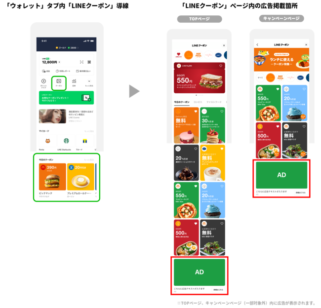 Lineの運用型広告プラットフォーム Line広告 新たに Lineクーポン での広告配信を開始 記事詳細 Infoseekニュース