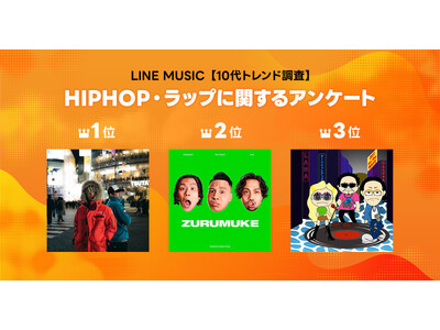 【LINE MUSIC  最新トレンド】10代の約９割が“好き“と回答、HIPHOP・ラップが今10代を中心に人気！好きなラッパー１位は韻マン、2位R‐指定