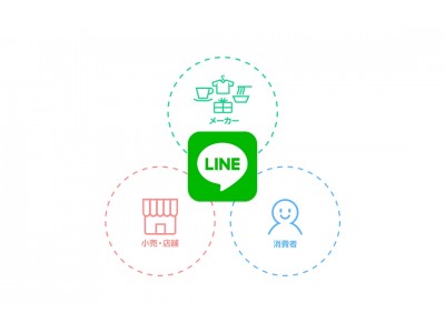 LINE、店頭販促に特化した新規ソリューション「LINE SP Solutions」の本格提供を開始