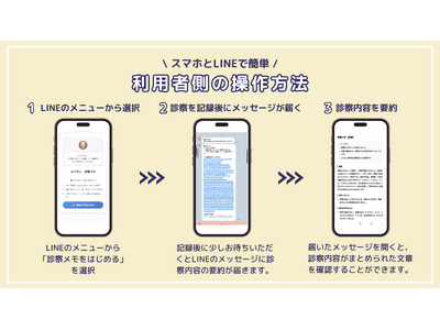 患者と医療機関の双方が使える“新しい説明インフラ”へ