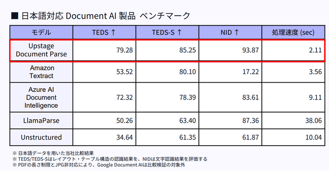 東京大学 岡田 真人 教授がアドバイザー就任 - “AI for Science” に関する産学連携を開始