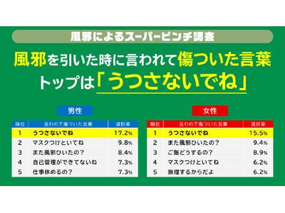 ���ׂ̎��Ɍ����ď��������t�����L���O�g�b�v�́u�����Ȃ��łˁv���ׂ����������ɗ��肽�����݂Ƃ��āA���ʂ́u�z���/�p�[�g�i�[/���l�v