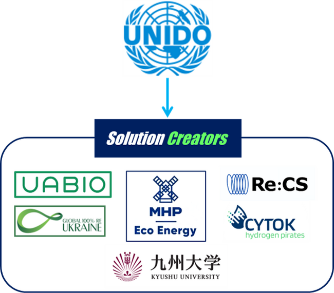 UNIDOがウクライナのエネルギーインフラ復興支援プロジェクトにSolution Creatorsを採択