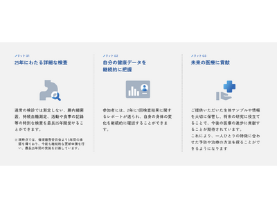 川崎フロンターレ公認「未来健康サポータープロジェクト（HPP Japan）」、特設ブースの第2弾をUva...