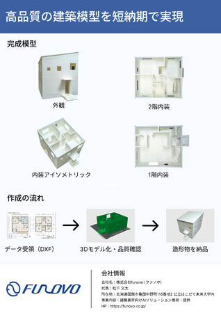 【北海道・函館発】3.5万円～・約1週間で納品！図面を送るだけで完成する建築模型3Dプリントサービス「シェイピー」提供開始