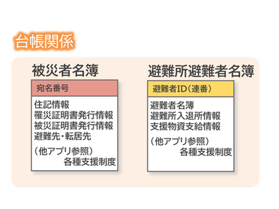 �y�啪���啪�s�z��ЎҎx���A�v����4��1��������J���܂�