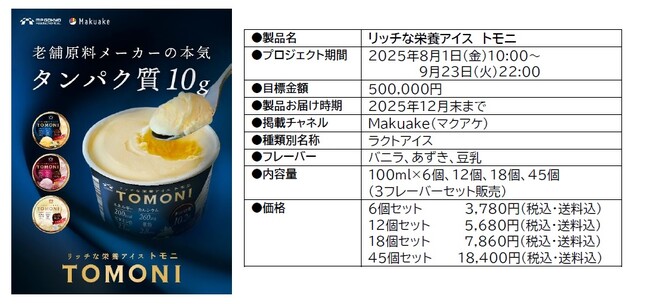 ＭＰ五協フード＆ケミカル株式会社　リッチな栄養アイス　トモニ「Makuake」にて、８月１日（金）午前１０時から応援購入プロジェクト開始 ―ともに食べ、ともに歩こう。―