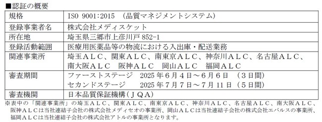 株式会社メディスケット、品質マネジメントシステムに関する国際規格「ISO9001」を関連事業所である９か所のＡＬＣ※1で取得