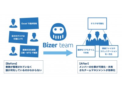 バックオフィス業務の生産性を飛躍的に改善！　管理部門の働き方改革を支援するタスク管理ツール「Bizer team」　10月17日から事前登録をスタート