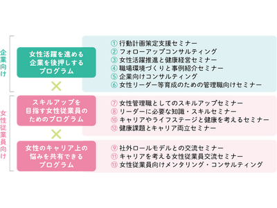 「東京都 令和7年度企業と働く女性のキャリアパートナーシップ支援事業」を受託、運営