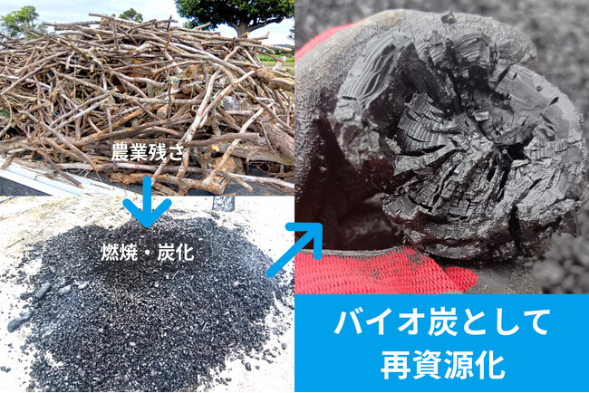 “再資源化×CO2削減”の二重の価値創造　農業残さを使ったバイオ炭の共同実証試験を開始