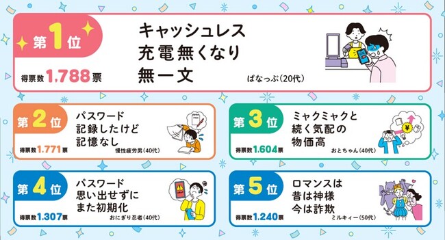 2025年『サラっと一句！わたしの川柳コンクール』ベスト10発表！