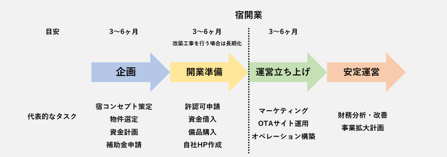 行政書士・MBA・米国公認会計士が“宿の黒字化”まで導くプロフェッショナルサービス「KICKsの宿づくり支援」正式ローンチ