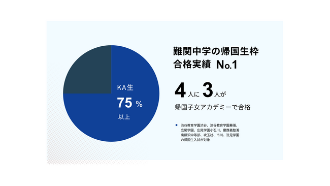 KA帰国子女アカデミー 受験直前プログラム 広尾学園対策 5回分