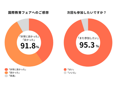 進学校が海外進学・グローバル教育に次々シフト ── インター校に匹敵、国際教育フェア2025春開催報告