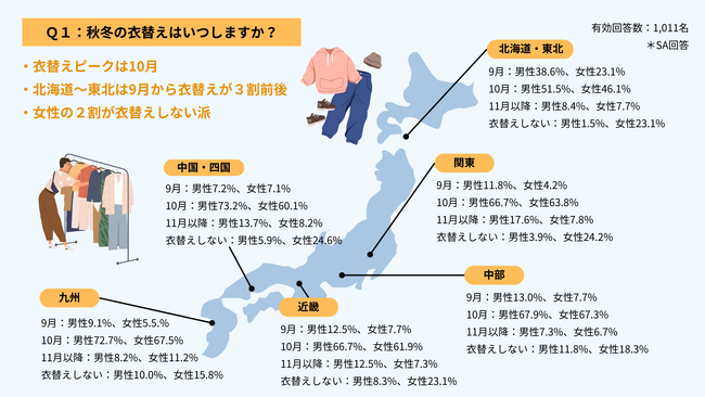 ひとり暮らしの衣替え意識調査2025