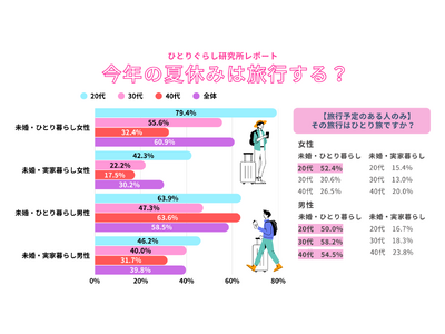 �ЂƂ��炵�̗��s�́u���A��~�ЂƂ藷(�\����)�v���g�����h�B�y�ЂƂ��炵�E���ƕ�炵�E�t�@�~���[�ʁz�ċx�݂̗��s�ӎ�����2026