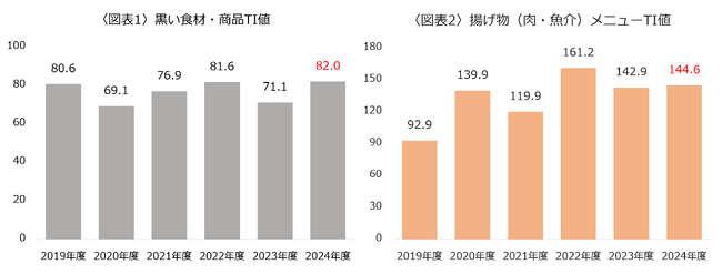 ブラックフライデーとその先の購買タイミング