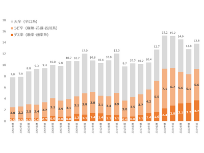 シビ辛マーボーには"チューハイ"！辛口カレーには..."ジャスミン茶"？　辛味×飲料 その意外な相性