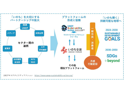 �y���̂���c�z�`���̂��錾���Ȃ��u103�̃A�N�V�����v�`�@��87��u�����̒n��������邽�߁A�����ɂ��p�[�g�i�[�V�b�v���L���A���ׂĂ̐l�����̂����؂ɂ���A�N�V������I���ł���悤�ɂ��悤�v