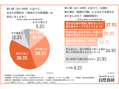 ��t��96.2%���u50��͂����Ƃ̕t���������������������d�v�v�Ɖ�!50��̈�������𒲍�