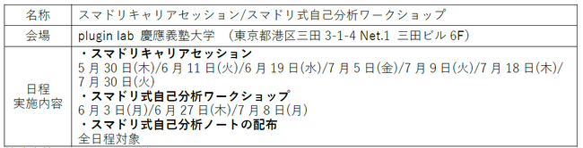 『スマドリ就活応援プロジェクト』5月27日から開始