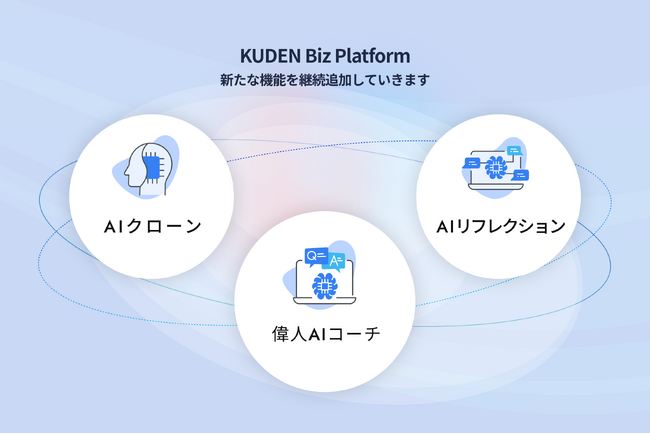 組織の問題を解き明かし、人と企業の成長をサポートする「KUDEN Biz」が本格サービスイン