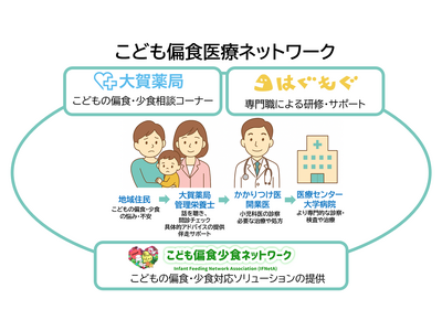 【日本初】こどもの偏食・少食に悩む家庭を多職種ネットワークで支える「こども偏食医療ネットワーク」が福岡で始動！