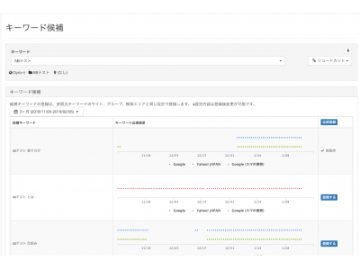 SEOで対策するべきキーワードをサジェスト。Gyro-n SEOに「キーワード候補」機能、2月6日リリース。