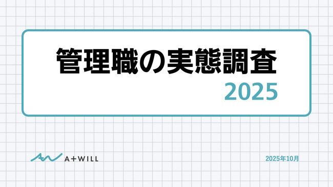 ＜管理職の実態調査＞管理職の7割以上がAI活用。一方、約半数が『人材育成』に不安