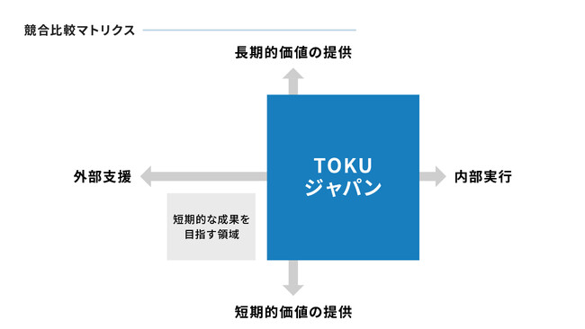 ヘルスケア・メディカル業界に特化！TOKUジャパンが業界知見を活かしたバリューアップ支援サービスを拡大