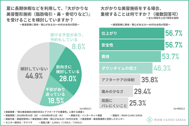 「あなたの夏休みの美容計画は」美容医師・看護師が警告する、術後ケアの重要性と『韓国整形』で気を付けるべきこととは