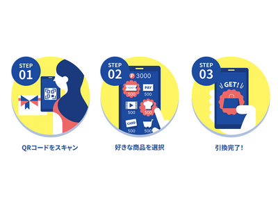 受け取り手が“好きな商品をえらべる”「えらべるギフト」ギフトカードを全国のファミリーマート、ミニストップで販売開始