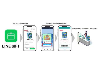 �uMarketingOne�v����������A�h���b�O�X�g�A�Ŏ󂯎���f�W�^���M�t�g