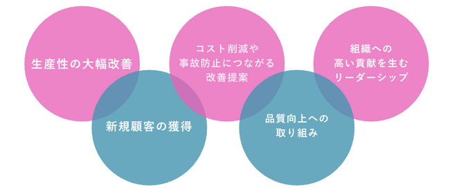 札幌のヤブシタが「社員が1番」を給与制度で証明、社員の生活安定を優先する給与改革賞与依存からへ月給重視
