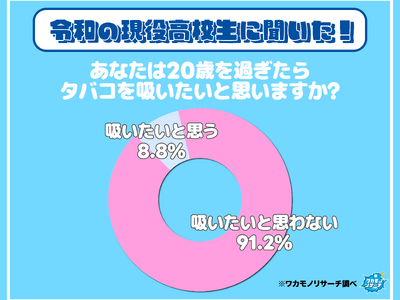 �ߘa�̌������Z����9���ȏ�u20�΂��߂��Ă��^�o�R���z�������Ȃ��v ���̗��R�����J!