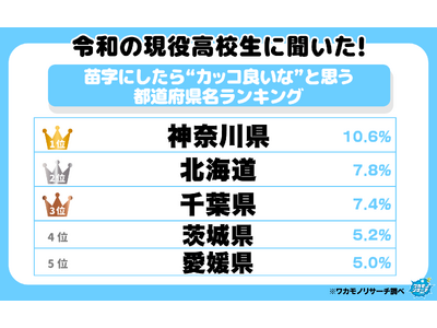 �ߘa�̌������Z���ɕ������I�c���ɂ�����g�J�b�R�ǂ��ȁh�Ǝv���s���{���������L���O�I���͓x���Ⴂ���̌�����ʂɁI�H