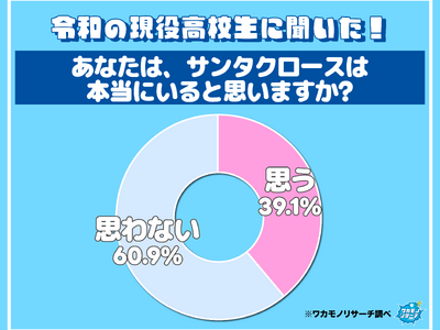 �ߘa�̌������Z���͌����I�I�H�T���^�N���[�X�͂���H���Ȃ��H �ǂ��v���Ă���̂��I�H