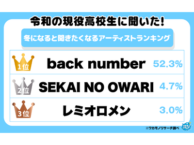 �ߘa�̌������Z���ɕ������I�~�ɂȂ�ƕ��������Ȃ�A�[�e�B�X�g�����L���O ���̌��ʂ����J�I