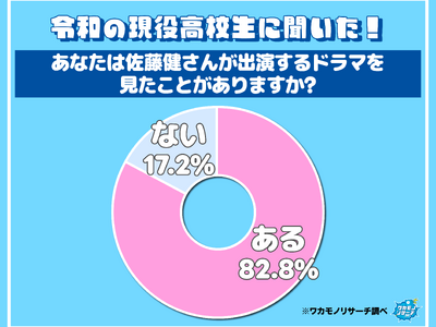 令和の現役高校生に聞いた！ 好きな佐藤健さんの出演ドラマランキング　１位はあの話題作！