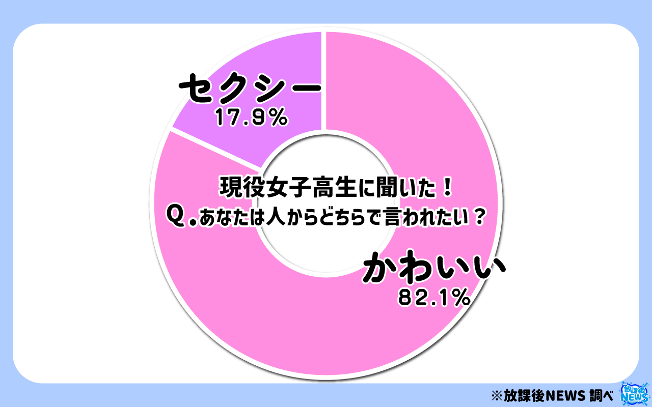 令和の女子高生にとって“セクシー”はセクハラ？ その調査結果の一部を大公開！