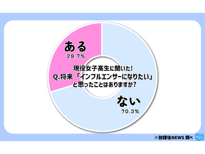 令和の現役女子高生「インフルエンサーにはなりたくない！？」その一部を大公開