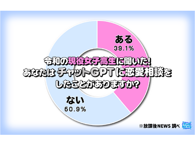 令和の現役高校生は「チャットGPTに恋愛相談をするのか？」どの全貌を公開